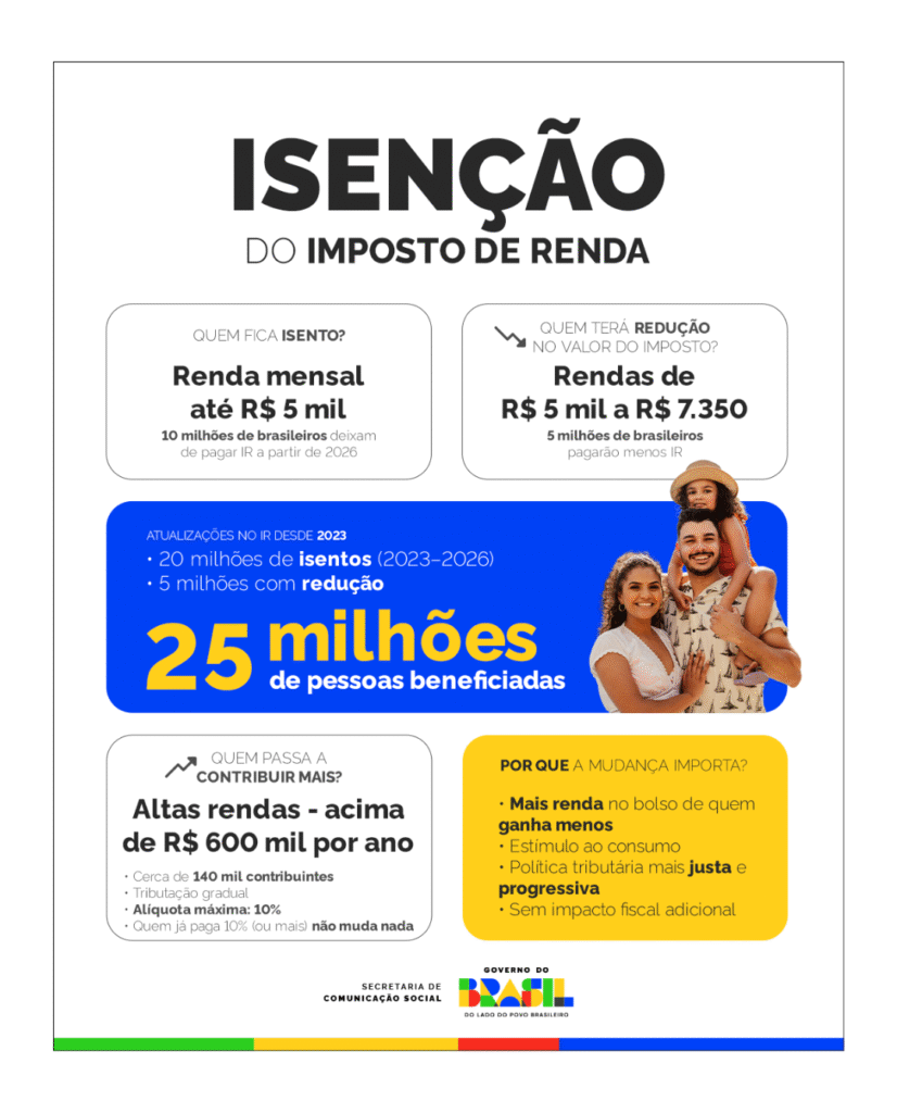 Banner do gov.com sobre a isenção do imposto de renda 2026